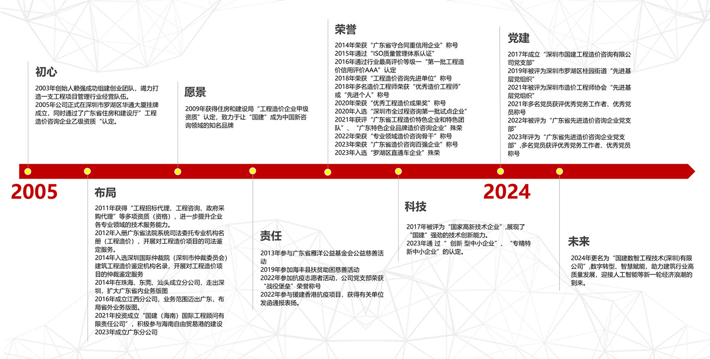 1-歷程2通關(guān)題12.30_副本.jpg